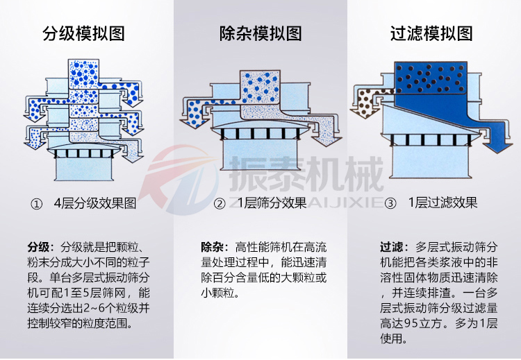 云母顆粒振動篩篩分模擬圖