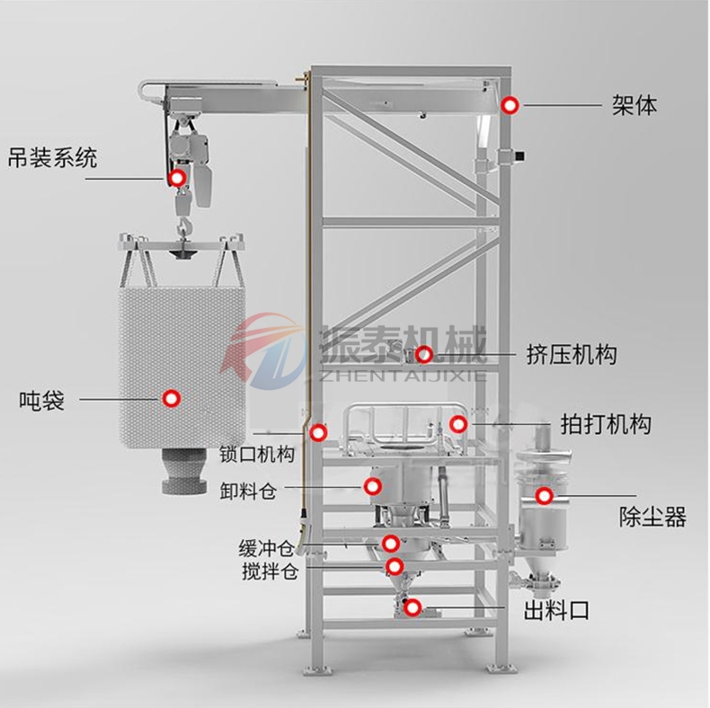 三氧化二鉻噸袋拆包機結構