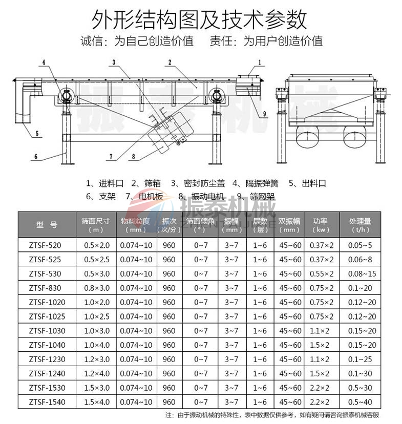 塑料片直線篩結構及參數