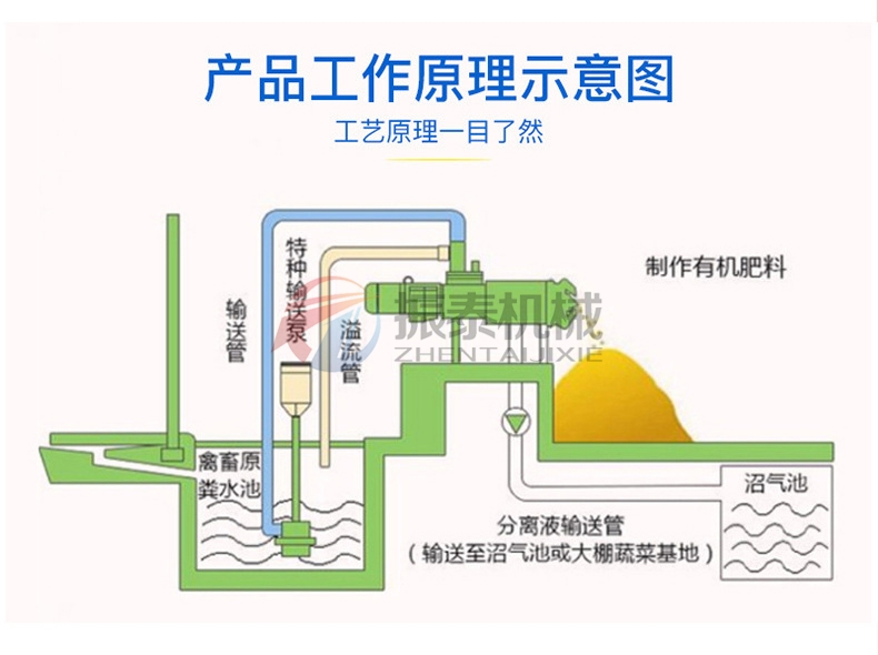 斜篩式固液分離機產品工作原理