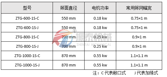 高頻震動篩技術參數