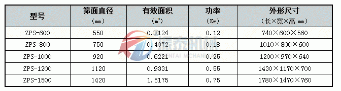 直排式震動篩技術參數