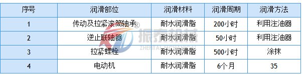 斗式提升機