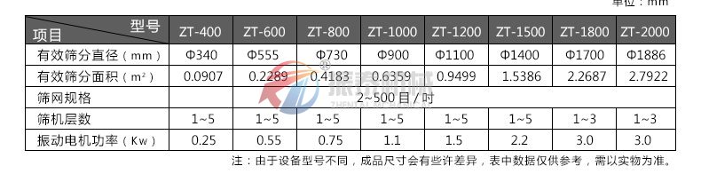 飼料篩選專用振動篩