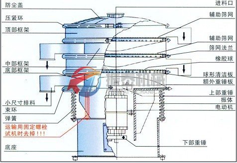 振動篩選機外形結構圖