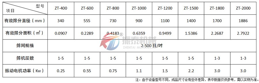 金蔥粉振動篩