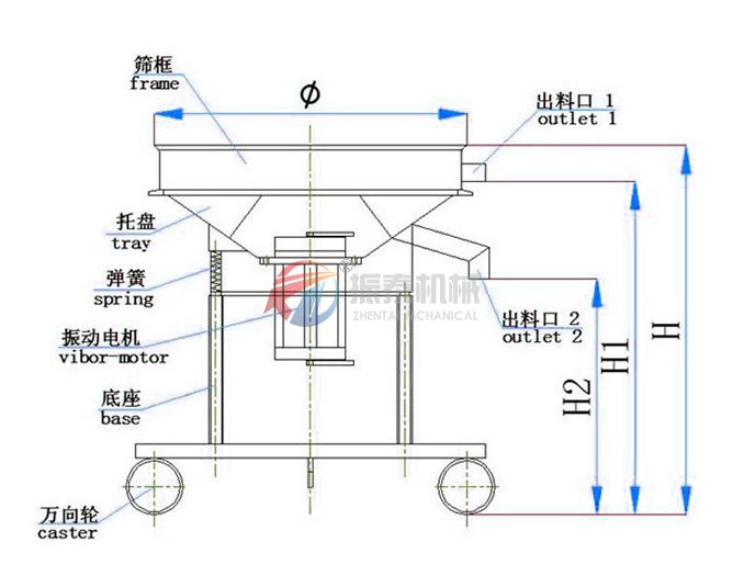 油漆過濾震動篩結構原理